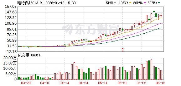 唯特偶回复关注函：光模块及先进封装营收均不到1% 短期无实质影响