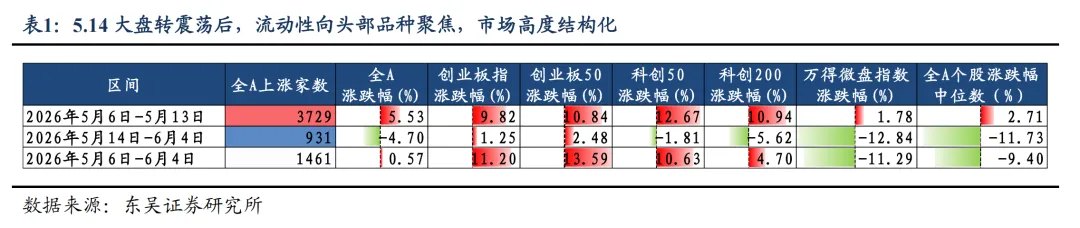 东吴策略：如何理解和应对本次科技行情的波动